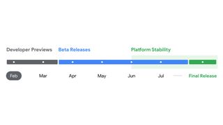 Android 15 release schedule